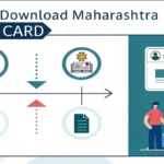 How To Download Maharashtra HSC Admit Card